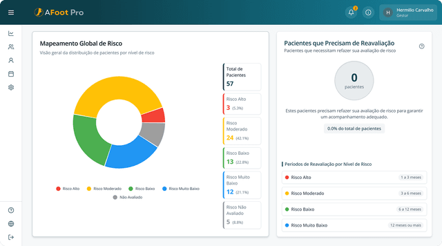 Análise estatística do AFoot
