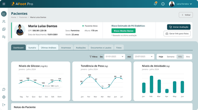 Dashboard de dados do AFoot